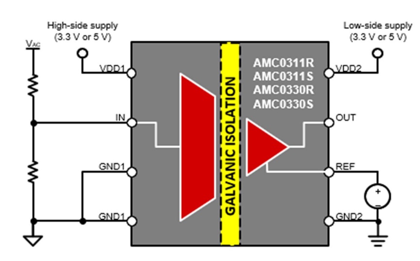 借助隔離式電壓檢測(cè)，實(shí)現(xiàn)功率轉(zhuǎn)換與電機(jī)控制效率飛躍