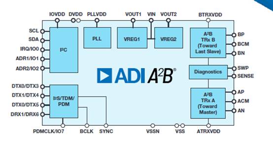 毫秒級響應：新一代數(shù)字音頻遠距離實時傳輸方案解析