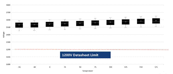 SiC如何讓EA10000電源效率飆升？電源技術(shù)優(yōu)勢全解剖