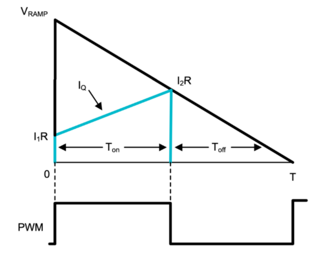 功率因數校正實戰:峰值電流控制法的優勢與應用 功率因數校正實戰:峰值電流控制法的優勢與應用