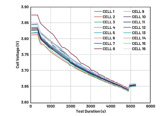 簡(jiǎn)單制勝——第四部分:高效BMS主動(dòng)均衡算法深度解密 簡(jiǎn)單制勝——第四部分:高效BMS主動(dòng)均衡算法深度解密