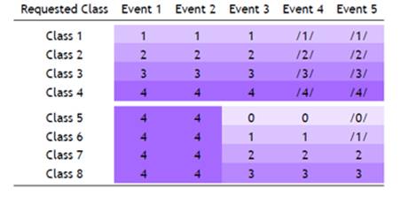 以太網供電(PoE)和智能樓宇:第一部分 以太網供電(PoE)和智能樓宇:第一部分