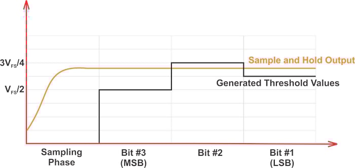 什么是無雜散動態范圍 (SFDR)？為什么 SFDR 很重要？