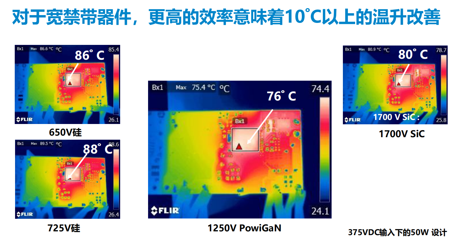 氮化鎵取代碳化硅，從PI開始？
