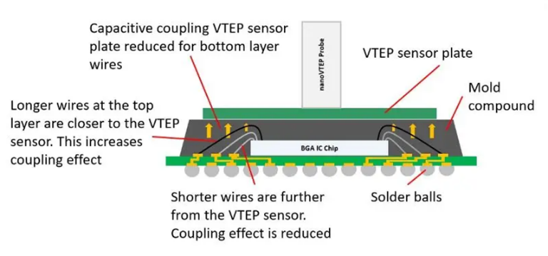 利用電容測試方法開創鍵合線檢測新天地 利用電容測試方法開創鍵合線檢測新天地