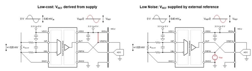 借助隔離式電壓檢測(cè)，實(shí)現(xiàn)功率轉(zhuǎn)換與電機(jī)控制效率飛躍
