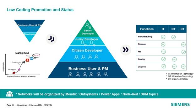 借力 Mendix 低代碼,加速博世汽車電子數字化轉型 借力 Mendix 低代碼,加速博世汽車電子數字化轉型