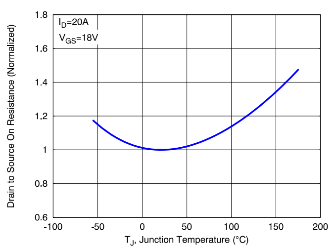 SiC MOSFET技術賦能AI數據中心，實現電源轉換能效質的飛躍