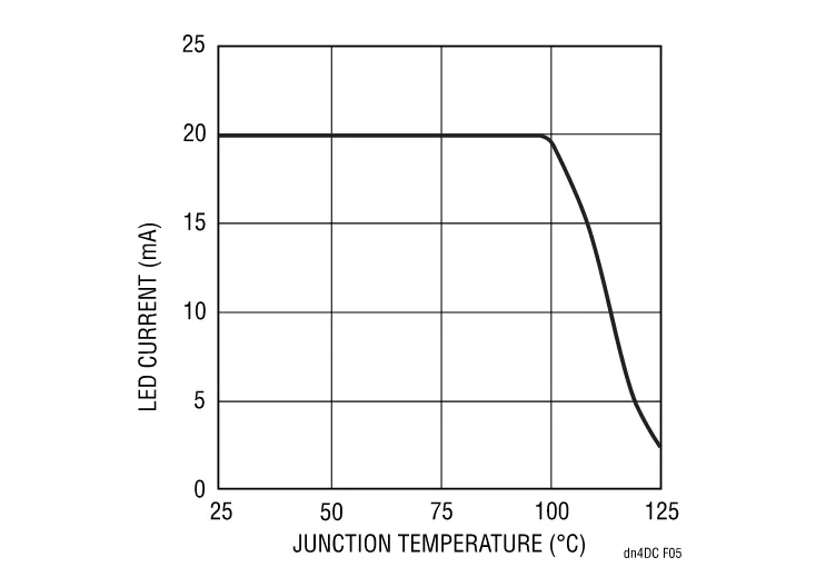精簡LED驅(qū)動(dòng)設(shè)計(jì),降低LCD背光系統(tǒng)成本 精簡LED驅(qū)動(dòng)設(shè)計(jì),降低LCD背光系統(tǒng)成本