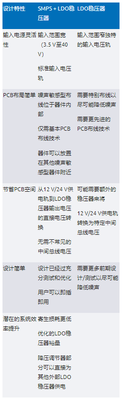 高效與靜音兼得:新一代開關電源如何替代LDO? 高效與靜音兼得:新一代開關電源如何替代LDO?