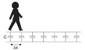信號(hào)完整性基礎(chǔ):瞬態(tài)阻抗與特性阻抗圖解 信號(hào)完整性基礎(chǔ):瞬態(tài)阻抗與特性阻抗圖解