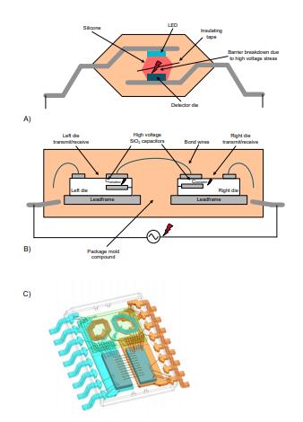 善用可靠且性價(jià)比高的隔離技術(shù)來應(yīng)對(duì)高電壓設(shè)計(jì)挑戰(zhàn) 善用可靠且性價(jià)比高的隔離技術(shù)來應(yīng)對(duì)高電壓設(shè)計(jì)挑戰(zhàn)