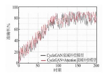 基于深度學(xué)習(xí)的地震波逆時(shí)偏移補(bǔ)償方法