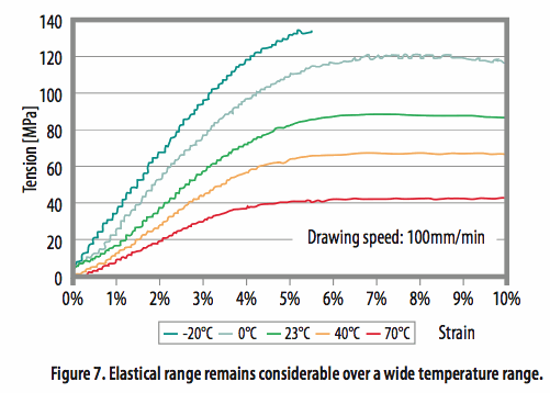 使用光學相位詢問技術和聚合物光纖進行應變感測 使用光學相位詢問技術和聚合物光纖進行應變感測