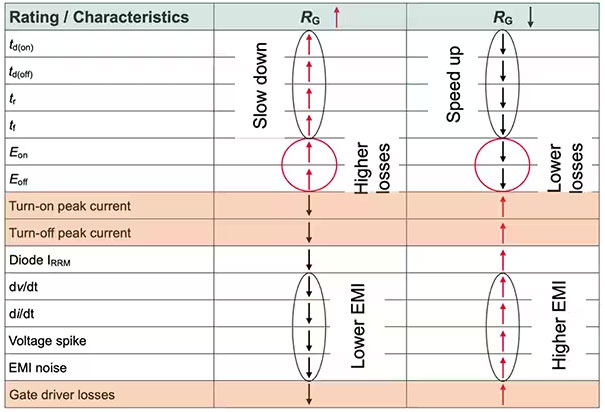 如何選擇和開始使用功率器件驅(qū)動(dòng)器 如何選擇和開始使用功率器件驅(qū)動(dòng)器