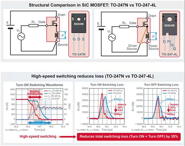 如何在大功率應用中減少損耗、提高能效并擴大溫度范圍