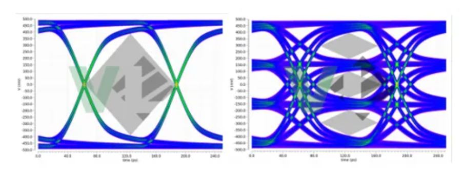 車載高速SerDes下PAM4技術的應用 車載高速SerDes下PAM4技術的應用
