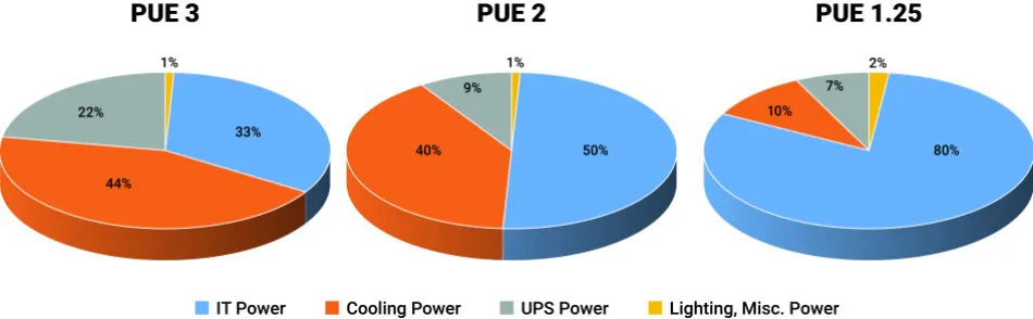 服務器電源設計中的五大趨勢 服務器電源設計中的五大趨勢