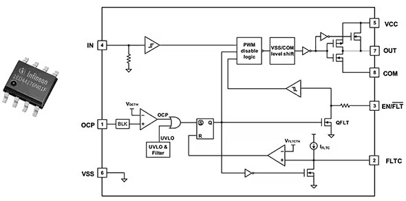 如何選擇和開始使用功率器件驅(qū)動(dòng)器 如何選擇和開始使用功率器件驅(qū)動(dòng)器