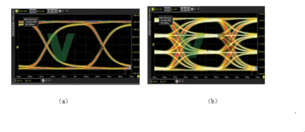 車載高速SerDes下PAM4技術的應用 車載高速SerDes下PAM4技術的應用