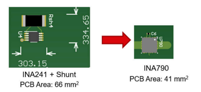 高精度電流檢測如何賦予人形機(jī)器人“肌肉感覺”