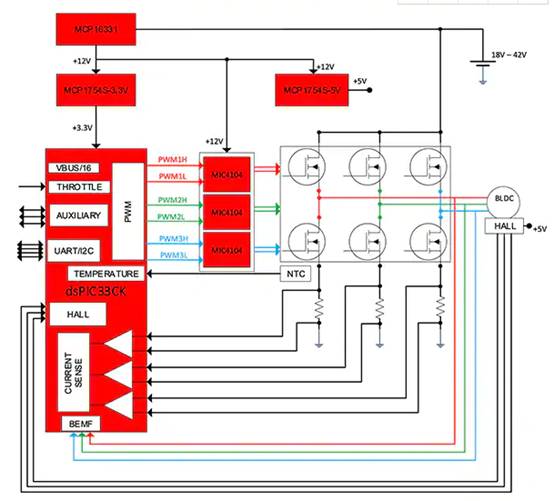 如何使用數字信號控制器構建更好的汽車和電動汽車系統 如何使用數字信號控制器構建更好的汽車和電動汽車系統