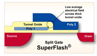 科普主控芯片CPU/FPGA存儲及單粒子翻轉 科普主控芯片CPU/FPGA存儲及單粒子翻轉