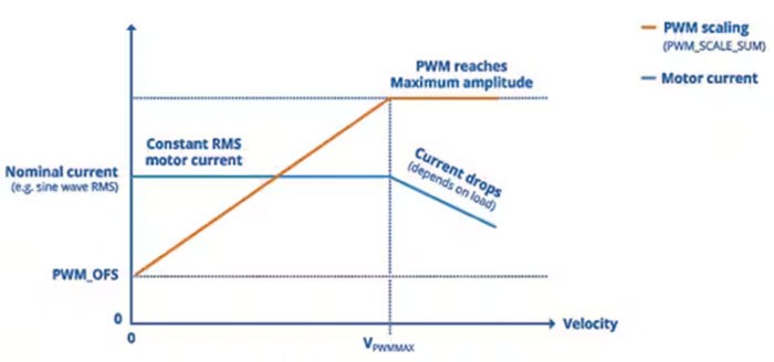 如何利用高能效監控攝像頭 PTZ IC 進行設計以打造更安全的環境 如何利用高能效監控攝像頭 PTZ IC 進行設計以打造更安全的環境