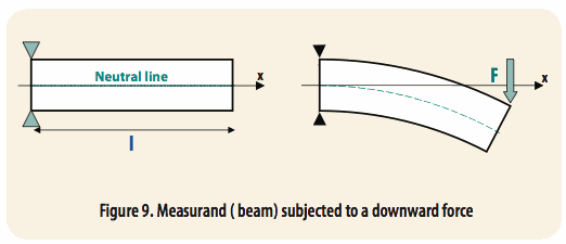 使用光學相位詢問技術和聚合物光纖進行應變感測 使用光學相位詢問技術和聚合物光纖進行應變感測