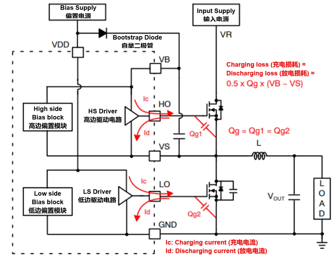 高壓柵極驅動器的功率耗散和散熱分析，一文get√