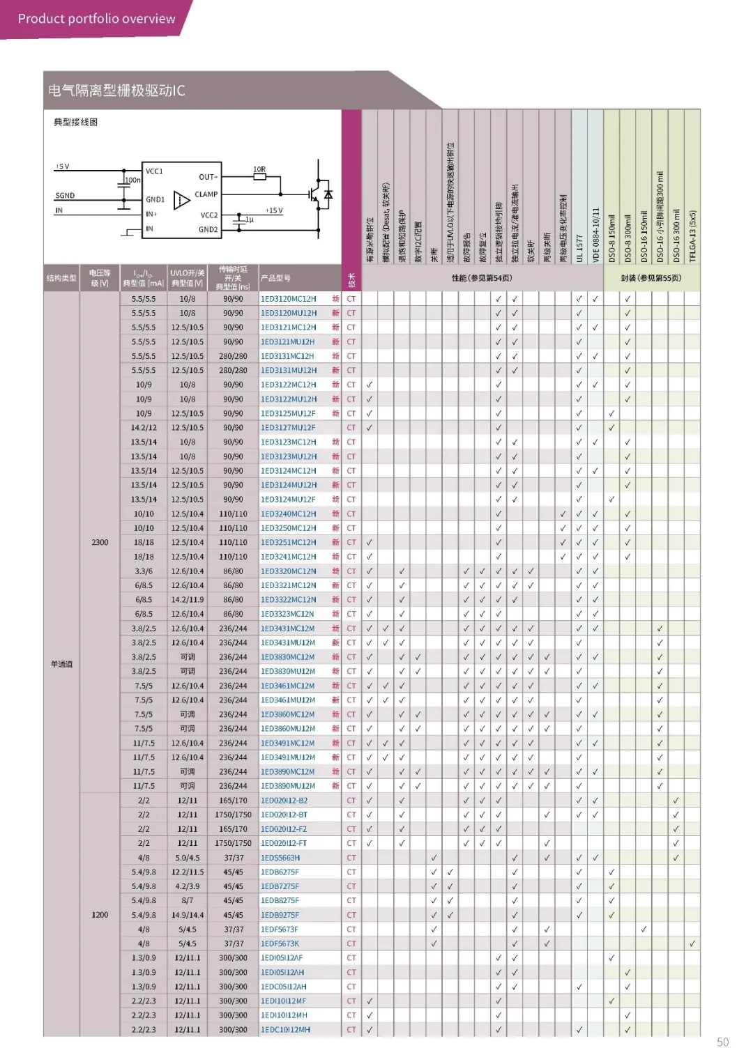 功率器件熱設計基礎(十三)——使用熱系數Ψth(j-top)獲取結溫信息 功率器件熱設計基礎(十三)——使用熱系數Ψth(j-top)獲取結溫信息