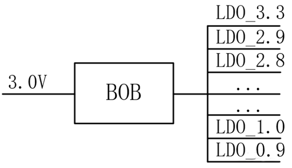 【干貨】強大的4開關升降壓BOB電源，可升可降、能大能小
