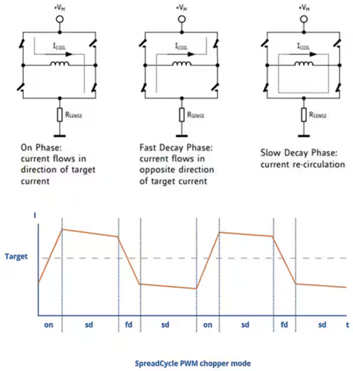 如何利用高能效監控攝像頭 PTZ IC 進行設計以打造更安全的環境 如何利用高能效監控攝像頭 PTZ IC 進行設計以打造更安全的環境