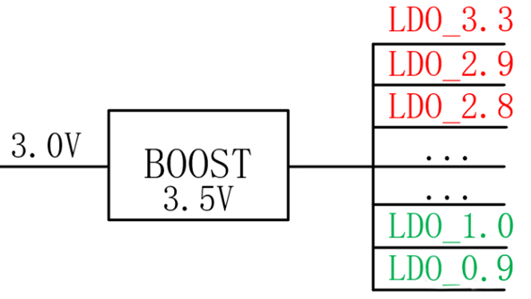 【干貨】強大的4開關升降壓BOB電源，可升可降、能大能小