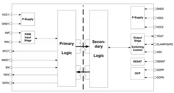 如何選擇和開始使用功率器件驅(qū)動(dòng)器 如何選擇和開始使用功率器件驅(qū)動(dòng)器