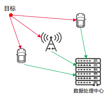 通信感知一體化在車聯網領域的關鍵技術與應用