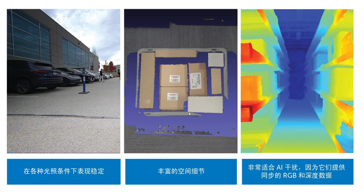 智能運(yùn)動(dòng)控制三要素:AI、立體視覺與邊緣計(jì)算的融合 智能運(yùn)動(dòng)控制三要素:AI、立體視覺與邊緣計(jì)算的融合