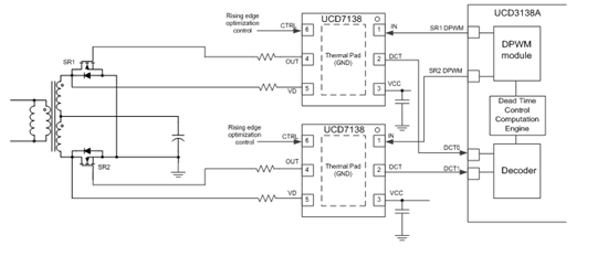 LLC轉換器設計穩健型同步整流解決方案 LLC轉換器設計穩健型同步整流解決方案