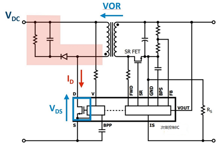 非互補有源鉗位可實現超高功率密度反激式電源設計 非互補有源鉗位可實現超高功率密度反激式電源設計
