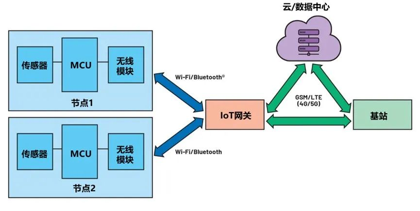 功能模塊 型號 RTC MAX31342 負載開關 TPS22916 外部按鈕控制器 MAX16150 功能模塊 型號 RTC MAX31342 負載開關 TPS22916 外部按鈕控制器 MAX16150