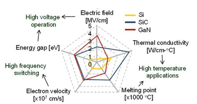 如何將第三代 SiC MOSFET 應用于電源設計以提高性能和能效 如何將第三代 SiC MOSFET 應用于電源設計以提高性能和能效