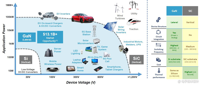 電源管理面臨五大趨勢(shì),產(chǎn)業(yè)界都是如何應(yīng)對(duì)? 電源管理面臨五大趨勢(shì),產(chǎn)業(yè)界都是如何應(yīng)對(duì)?