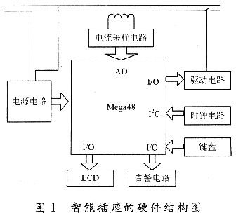 智能節能插座的設計 智能節能插座的設計