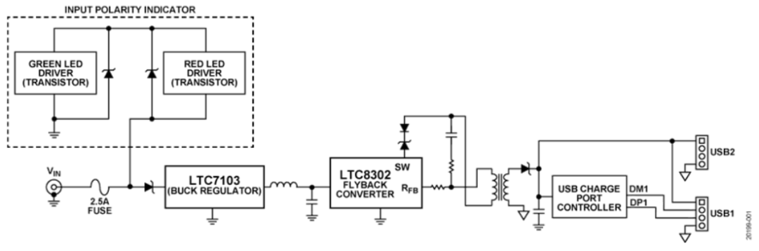 如何設計寬輸入電壓范圍、雙通道USB端口充電器？