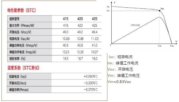 逆變器最佳組串及容配比設(shè)計 逆變器最佳組串及容配比設(shè)計