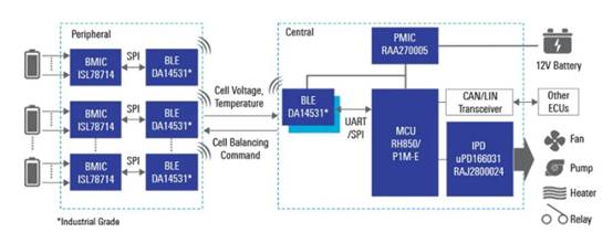 電動汽車熱和集成挑戰 電動汽車熱和集成挑戰