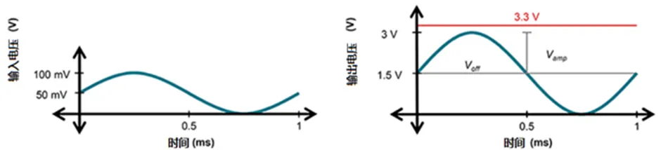 掌握幾個(gè)技巧 降低運(yùn)放電路中的功耗！