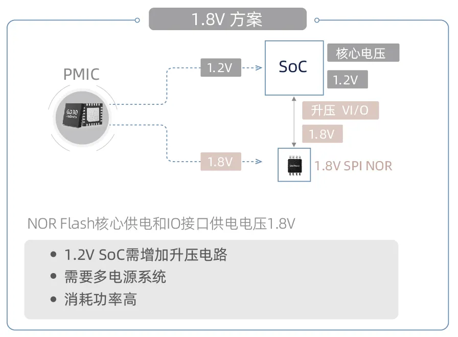 創新存儲如何滿足“既要、又要、還要”的苛刻設計需求