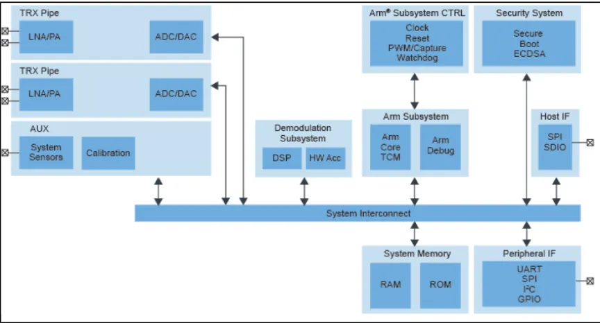 V2X如何從愿景變?yōu)楝F(xiàn)實？本文告訴你！