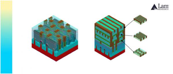 降低半導體金屬線電阻的沉積和刻蝕技術 降低半導體金屬線電阻的沉積和刻蝕技術